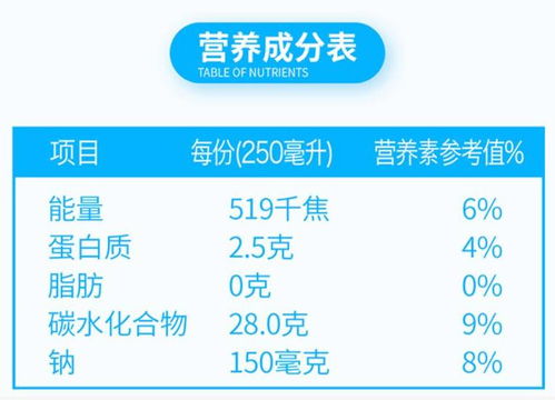 健康食品的真相 扒扒那些商家不會(huì)告訴你的事兒